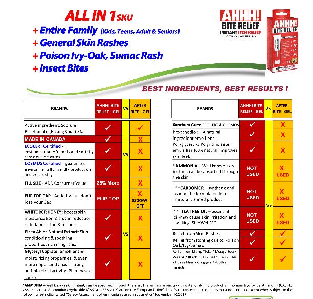 AHHH! BITE & ITCH RELEIEF (MS0040) - Image 4